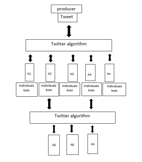 twitter schema